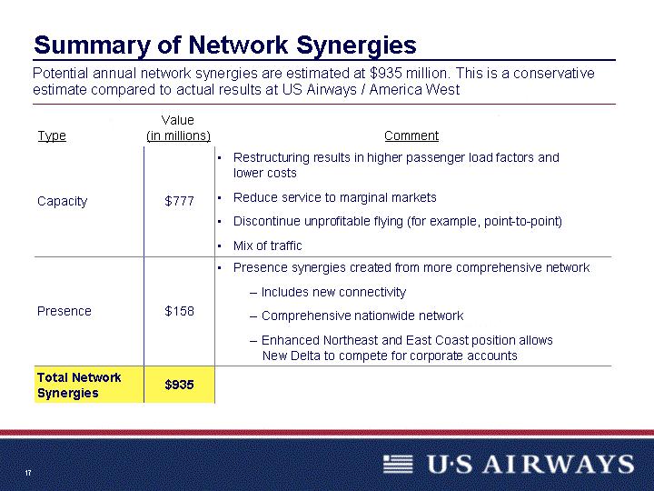 Summary of Network Synergies Potential annual network synergies are estimated at $935 million.