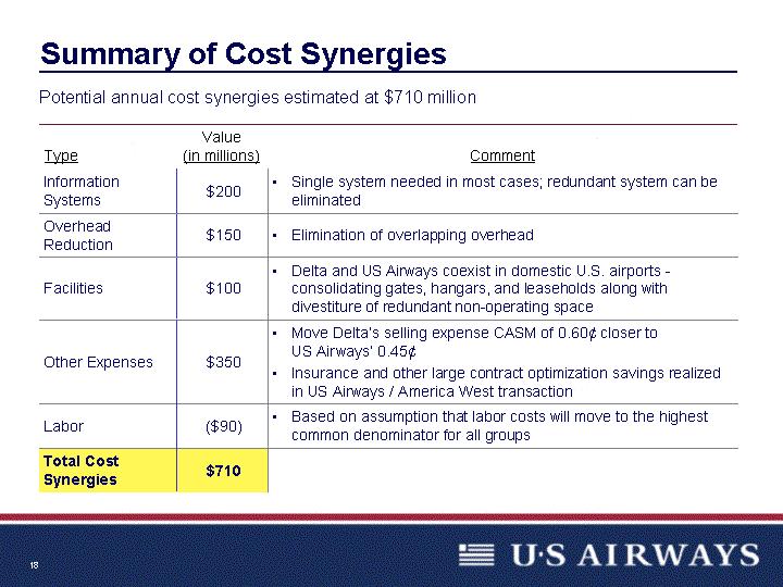 Summary of Cost Synergies Potential annual cost synergies estimated at $710 million Type Value (in millions) Comment Information Systems $200 Single system needed in most cases; redundant system can