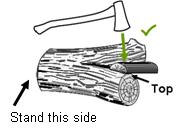 user in the leg 3) The wood may split and fly upwards 4) The wood may split and allow the axe to continue and hit the user This image shows the log that is to be split is laid between the fork of a