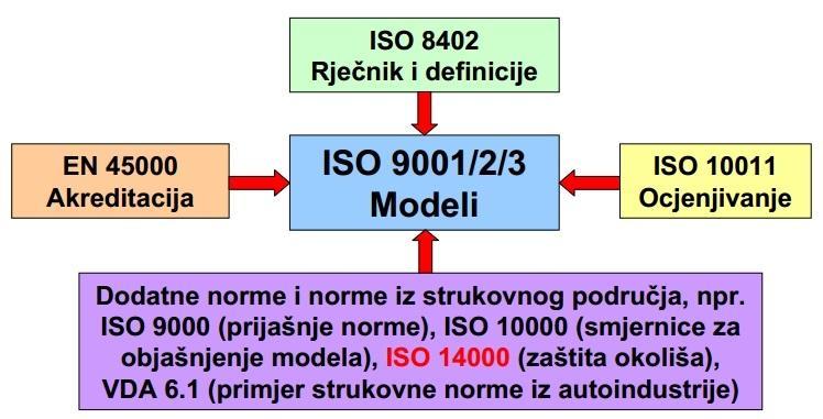 3. POVIJESNI RAZVOJ NORME ISO 9001 3.1 Prva revizija 1994.