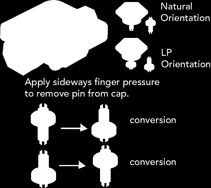 LP Orifice Conversion Kit Contents Regulator Conversion Burner Type Size Quantity Infrared Broiler 56 (1) Sealed Type 1 1.1 (8) Sealed Type 2 1.
