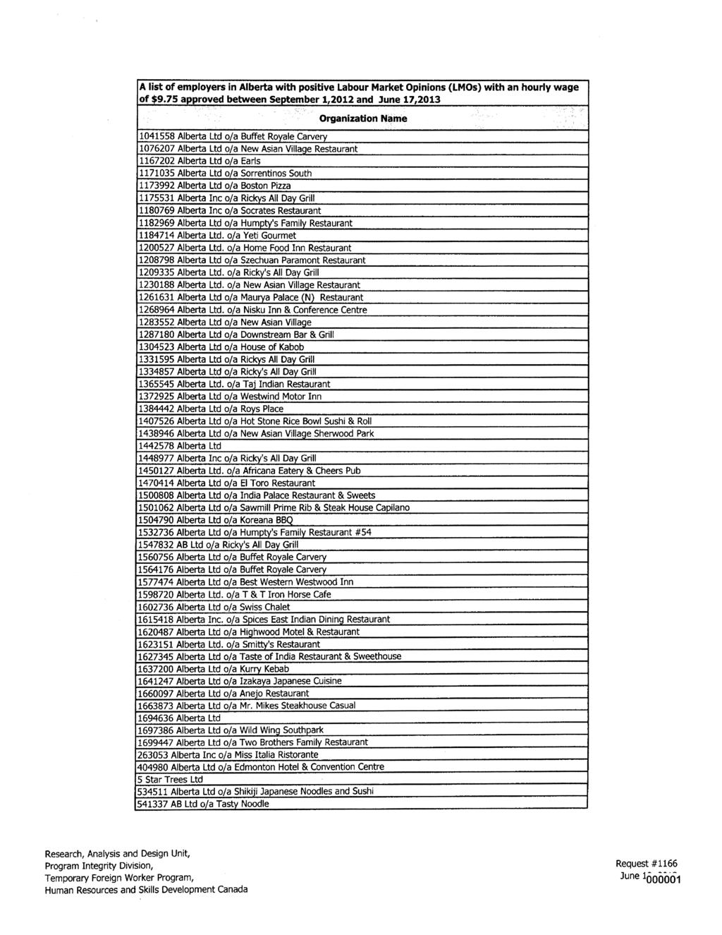 A list of employers in Alberta with positive Labour Market Opinions (LMOs) with an hourly wage of $9.75 approved between September 1,2012 and June 17,2013.'.
