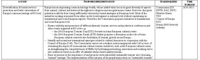 With this paper, NFI and EUFED would like to express the priorities for a European Tourism Framework including suggestions for concrete actions within an adequate timeframe and identifying the key