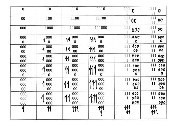 Do danas najveći poznati savršeni broj otkriven je 001 godine i glasi: 13466916 ( 13466917 1), a broj ima 4 miliona cifara, što znači da bi nam trebala 1000 stranica knjige da ispišemo njegovu