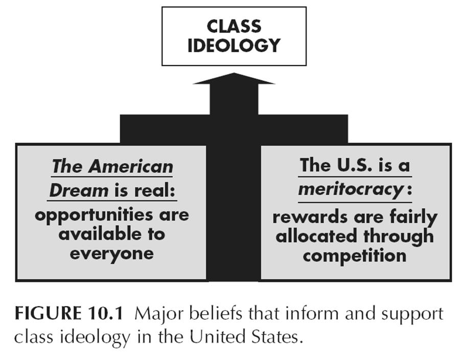 Social class ideology in the US is