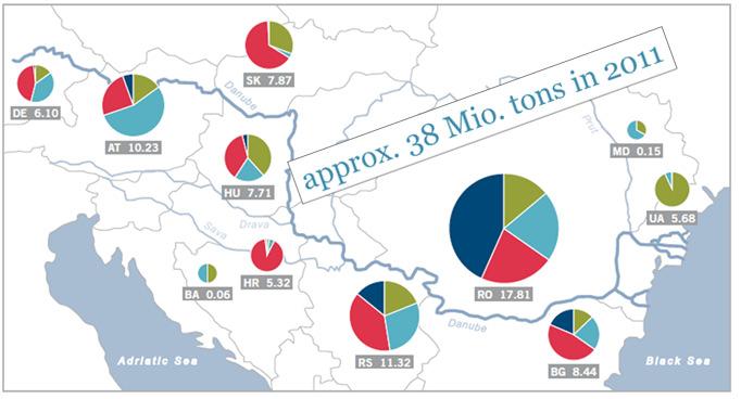 Freight transport on the Danube in 2011 Source: Danube