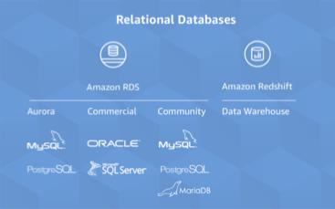 AWS Base de données relationnelles Schéma
