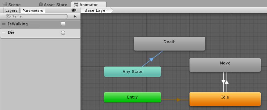 Glavni karakter Razvoj 3D igre Unity-u mogu biti tipa Bool, Int, Float, i Trigger. Mi kreiramo dva parametra, IsWalking tipa Bool, i Die tipa Trigger.
