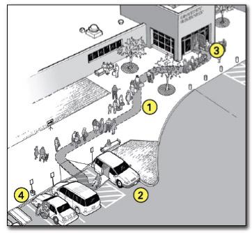 1. Typical Issues During an evacuation, some individuals with a mobility disability may arrive at the shelter in a car or van.