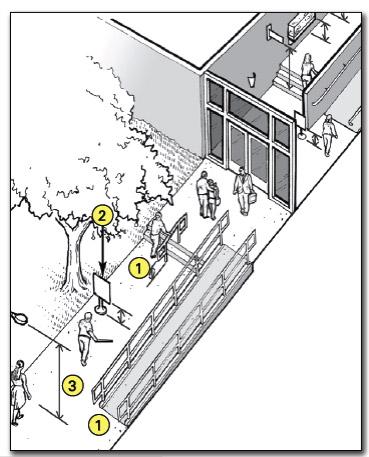 Common objects along pedestrian routes to a shelter that can be hazards to people who are blind or have low vision. tes: 1.