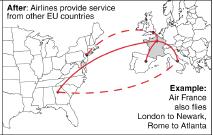 Expanded flight routing under the