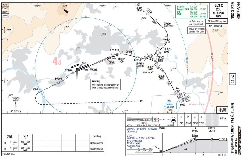 Example: LSD Augmented Approaches to Land (AAL): Flight trial procedure utilizing RFfunctionality to avoid noise sensitive areas with the approach type RNP to xls Example Frankfurt, Runway 25L: