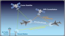 ADS-B creates the potential for reducing these delays by more accurately reporting aircraft positions to ATC in areas where radar coverage was previously