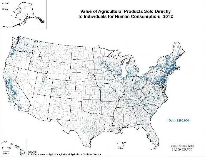 Direct Sales Income Source: USDA National