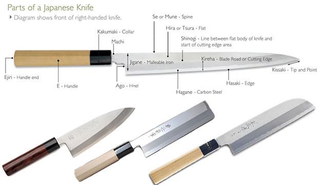 1. Sushi Knives- What s the difference? There are many steps to making a sushi roll: cutting vegetables, cutting fish, and then cutting the roll itself.