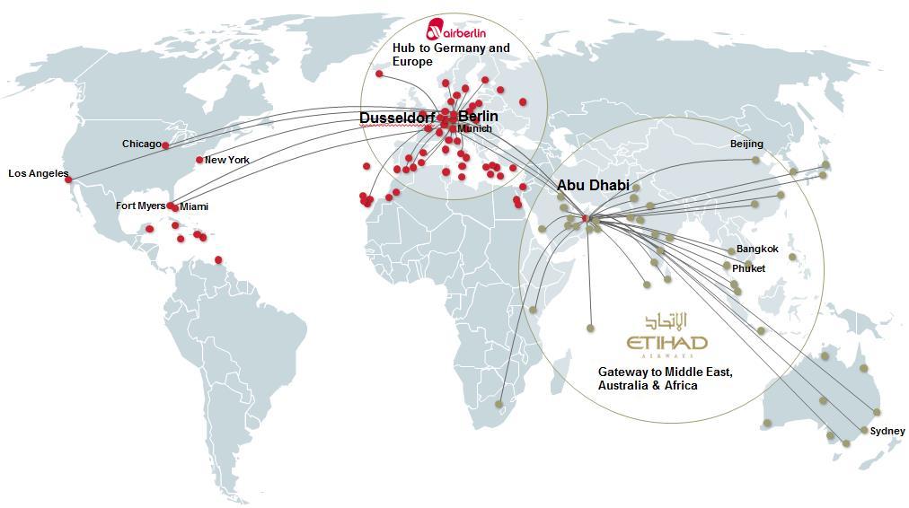 AIRBERLIN IS A MAJOR PARTNER WITHIN EAP NETWORK Joint strategic network approach Portfolio of almost 100 routes 61 AB/HG routes carry the EY code 45 EY routes carry the AB code