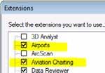 ArcGIS for Aviation Two Extensions ArcGIS for Aviation: Charting Efficiently create, maintain and publish aeronautical products Focus: Audience: aeronautical charts aviation agencies, air navigation