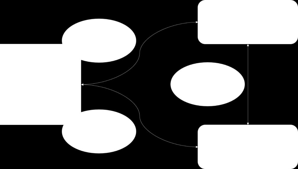 Koncept rešenja Slika 6 Blok dijagram toka podataka 3.