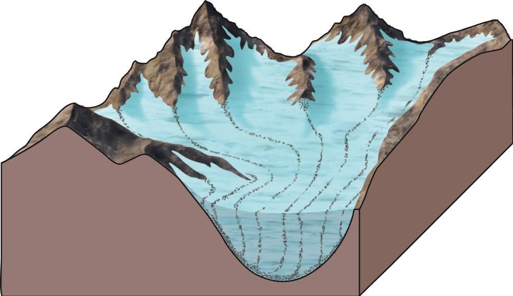 Erosion and Sediment Transport by Glaciers Erosion by Valley Glaciers Valley glaciers carve angular peaks and deep valleys U-Shaped Glacial Troughs When mountain valleys are