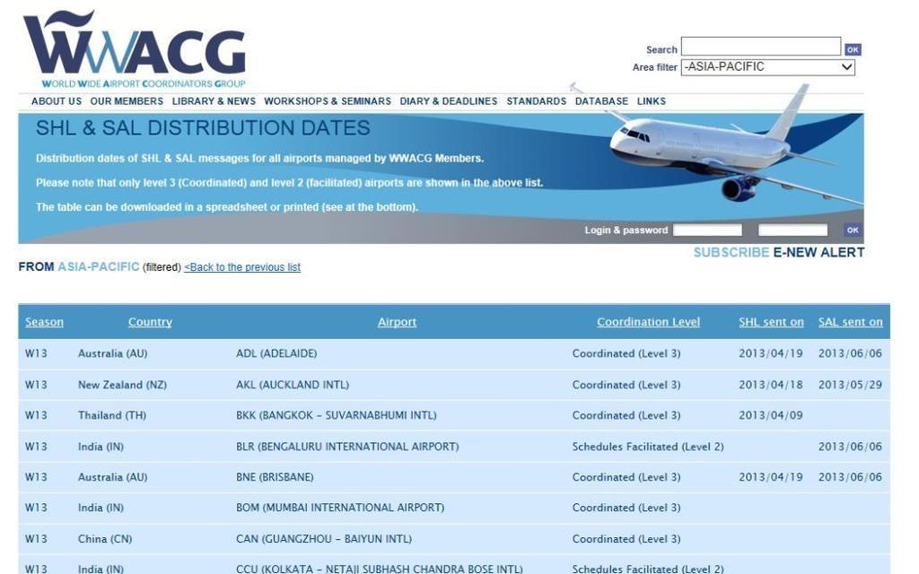Notification of SHL date at WWACG Web Site (1) 8.4 DETERMINATION OF HISTORIC SLOTS BY COORDINATORS 8.4.2 The coordinator must publish the date when SHLs were sent for each airport by the SHL Deadline at www.
