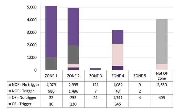 Figure 74: Breakdown of specific complaints s by zone 6.4.3 Zone 2 West London enquiries relating to westerly arrivals Figure 75 shows the number of specific complaints by date together with the number of TEAM* operations.