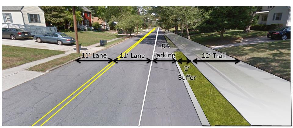 narrower) Loss of all street parking Transitions from bike lanes back to trail sections can be difficult and hard to communicate Alternative 3: Cycle Track Alternative 4: New Multi-Use Path Still a