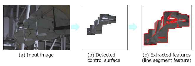 WP3: Vision-based control surface monitoring Aileron