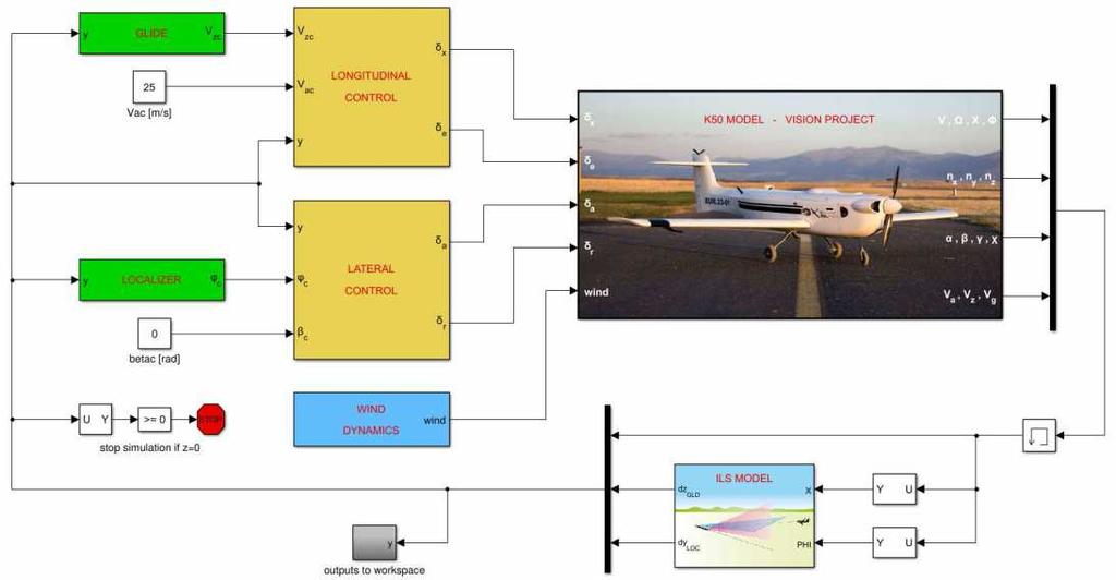 WP4: K50 flight controller Approach guidance & flight controller design ILS-based