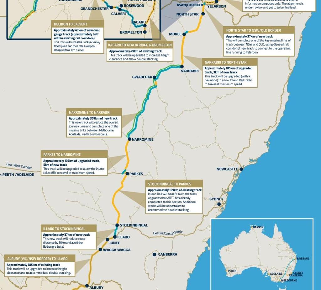 INLAND RAIL IN NEW SOUTH WALES 7 projects Albury to Illabo Illabo to Stockinbingal Stockinbingal to