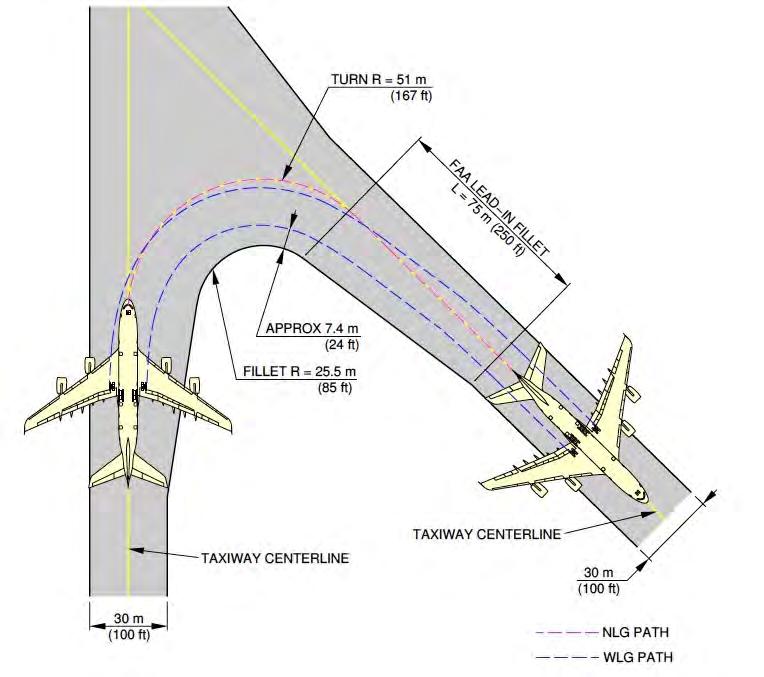 taxiway-taxiway and runwaytaxiway designs to help you compare your analysis See