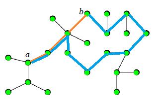Математиката на социјалните мрежи нетежински графови, односно збирот од тежините на рабовите кај тежински графови) на најкраткиот пат помеѓу два јазли.
