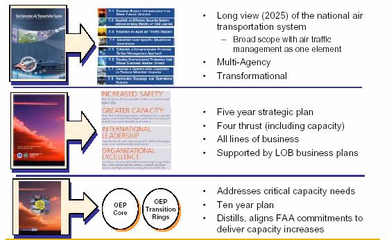 Government Planning Presidents management agenda JPDO FAA Flight Plan