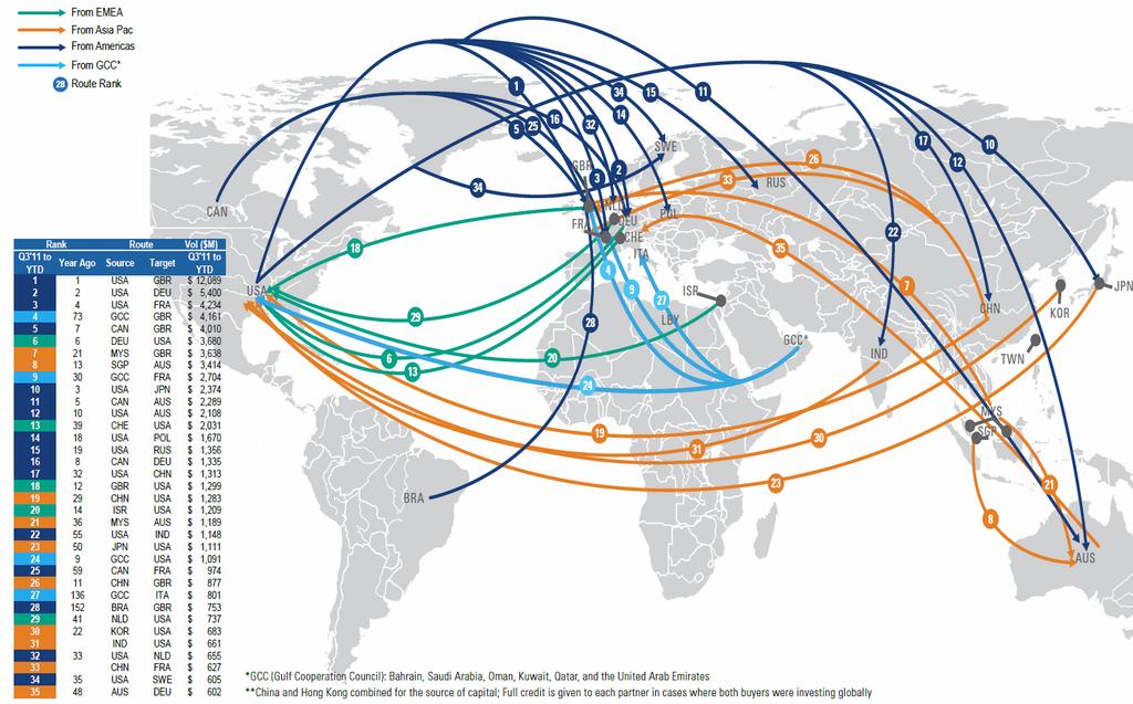 Global Trade Routes Capital Flows Coming from Around