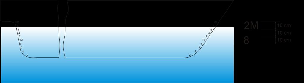 2. 0, 0 - laivas su kreu bet lygiu kiliu ; 3. 0, 0 - laivas be kreno, bet turi diferentą; 4. 0, 0 - laivas su krenu ir diferentu. I.3.2 pav.