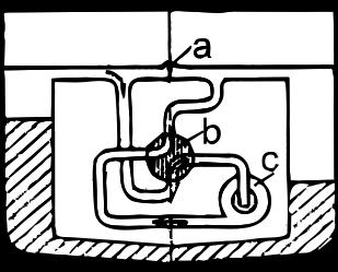 1) 2) I.3.16 pav. Aktyvios bortinio supimo cisternos: 1 su kompresorium; 2 su siurbliu; a automatinis vožtuvas; b valdymo čiaupas; c kompresorius.
