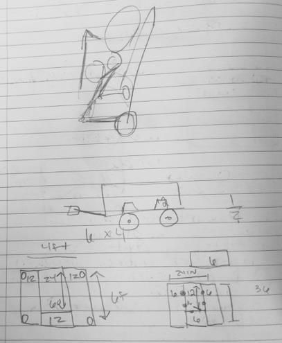 Various drill bits Hammer Tape Measure Pencil Methodology i. Initial sketch proposal was submitted to the professor, pending approval. ii.