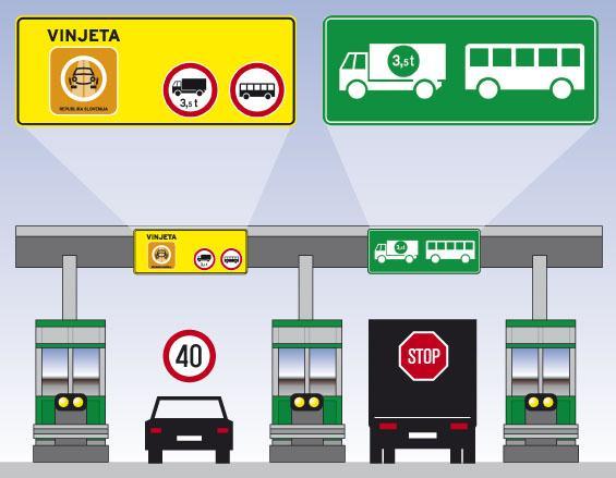 Slika 10: Pravilno razvrščanje vozil na cestninskih postajah (Vir: http://www.dars.