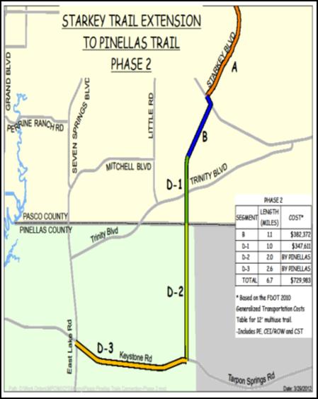 Bicycle/Pedestrian Trails Starkey Trail Extension to Pinellas Trail Phase 2