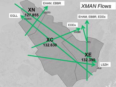ASD to support XMAN Multiple Airport XMAN Requirements Adapt LOA and Procedure Complexity at COP Adapted Horizon