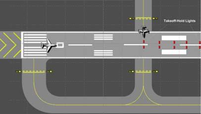 -2-2. Discussion 2.1 To improve controller situational awareness on the airport movement area at the busiest U.S. airports, the FAA has installed ASDE-X ground surveillance systems at 21 airports.