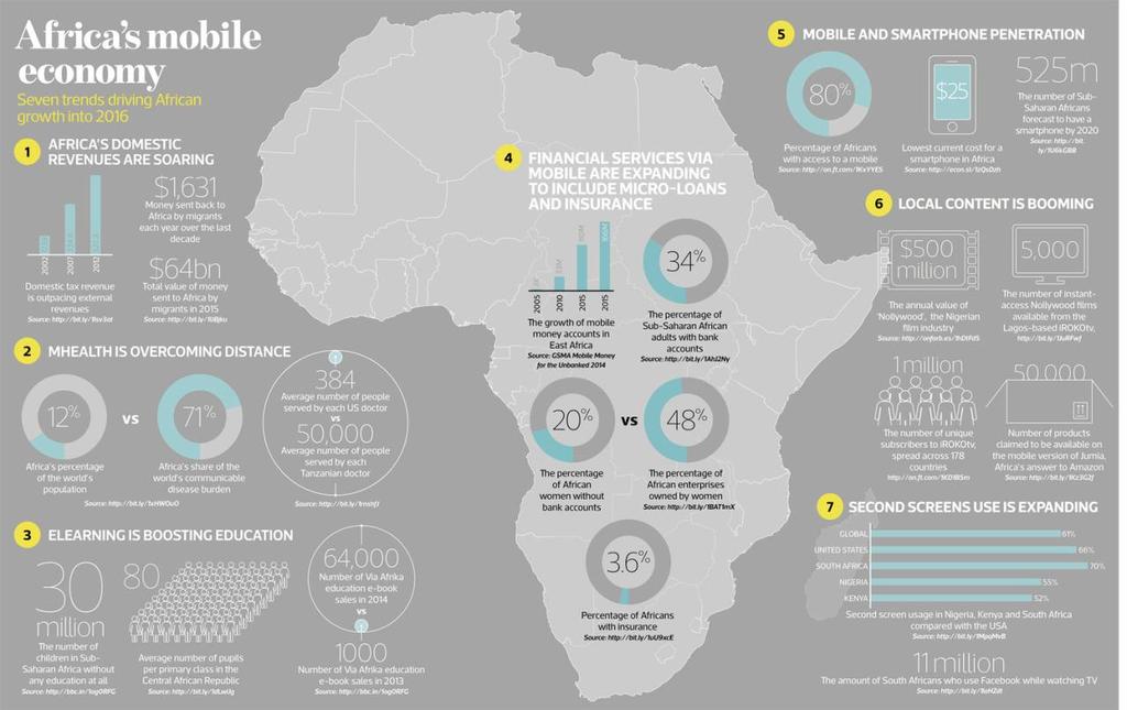 Focus: Ethiopian consumer segments Figure 1: The Period Economy (2017) 2 According to Nielson (2017), Ethiopia follows Nigeria as the second most populous nation in Africa, with 83 million people and