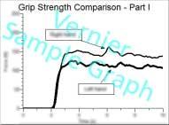 Experim TEACHER INFORMATION 16 Grip Strength Comparison 1. Students should work in pairs or groups for this exercise.