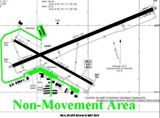 Area where you ARE authorized to drive without ATC communications This