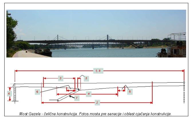 Slika 1: Šema mera sanacije Mosta.