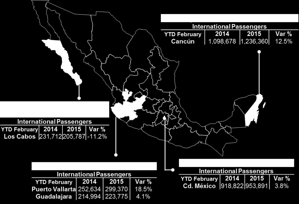 Puerto Vallarta (299,370), Guadalajara (223,775) and Los Cabos (205,787); which