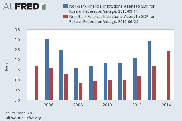 банкарства, већином клијената великих банака. До 2010.године број клијената е- банкарства се утростручио. Популарност е-банкарства у Русији непрестано расте.