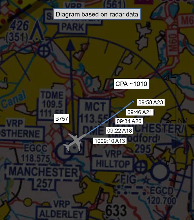 AIRPROX REPORT No 2015052 Date: 20 Apr 2015 Time: 1010Z Position: 5324N 00211W Location: 4nm NE Manchester Airport PART A: SUMMARY OF INFORMATION REPORTED TO UKAB Recorded Aircraft 1 Aircraft 2