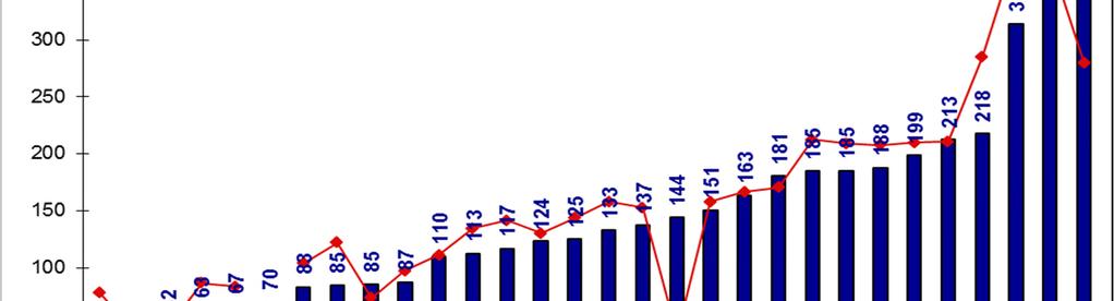 Number of Traffic Citations per 1,000