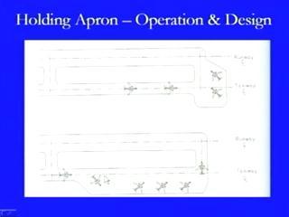 (Refer Slide Time 13:38) This is another diagram which tries to show the operation of different types of the holding aprons.