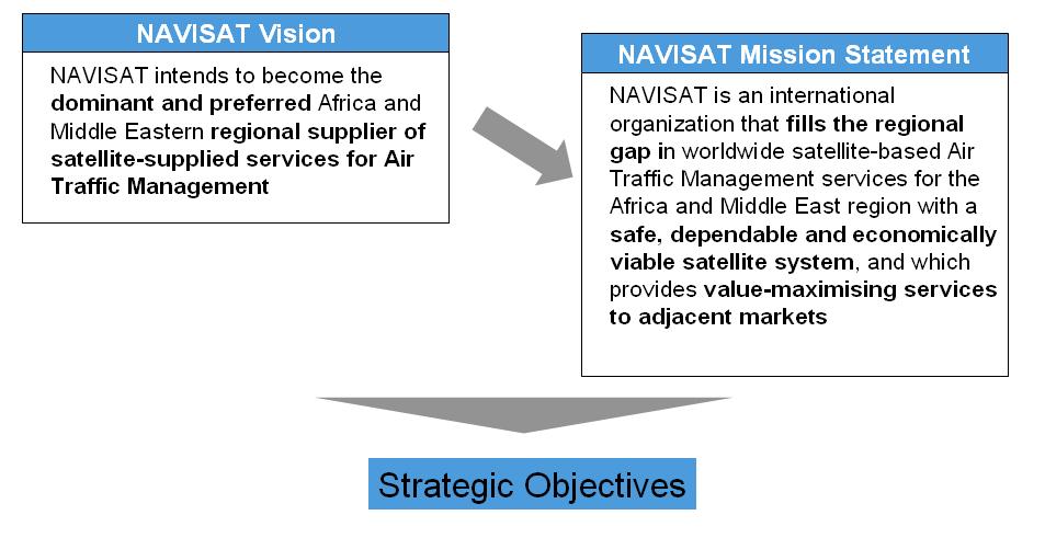 NAVISAT Vision & Mission Page Page 12 12 As a result of phase 1-A study NAVISAT